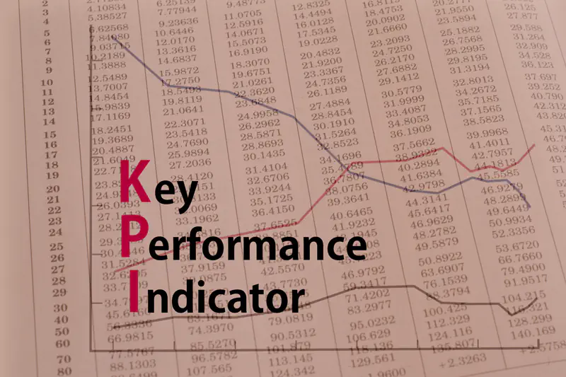 Profitability improvement